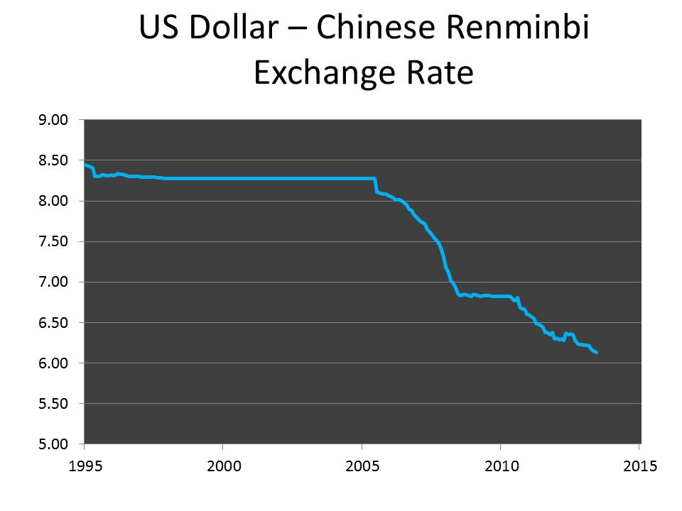 exchange rate between usd and chinese yuan