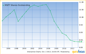 MSFT Share Count