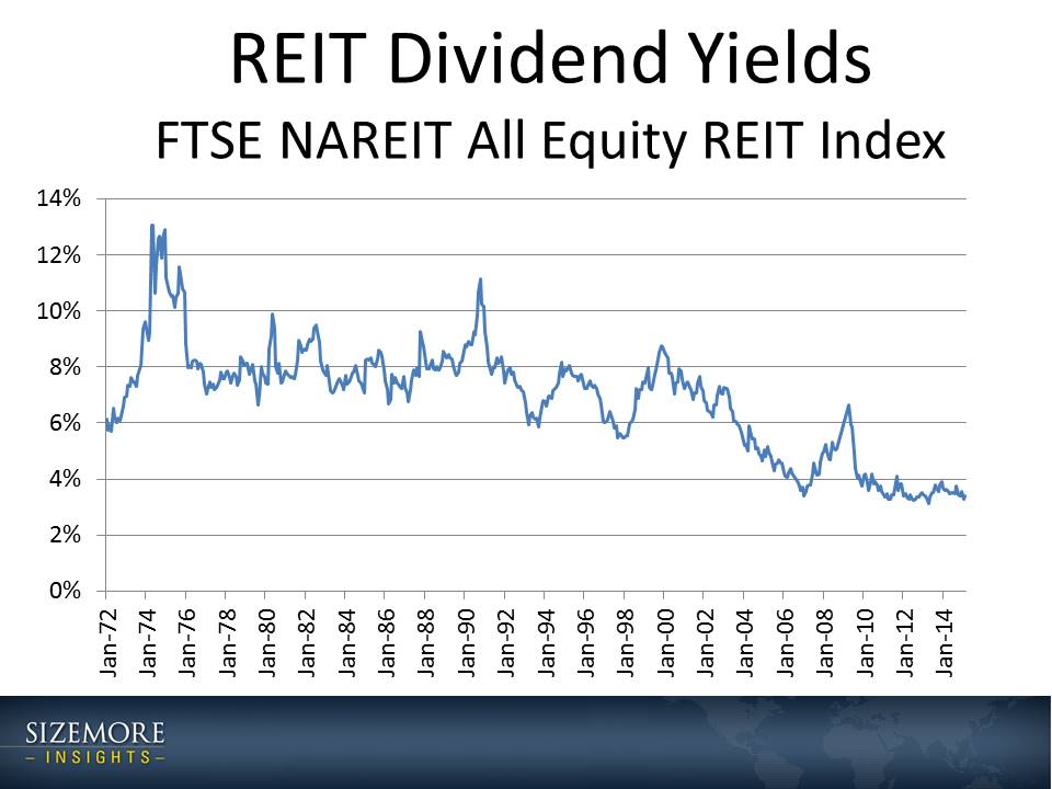 Charles Sizemore's Tumblr — Why Equity REITs Are Still A Buy