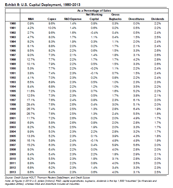 Capital Allocation