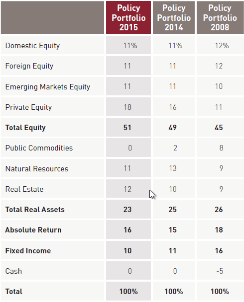 Harvard_Endowment